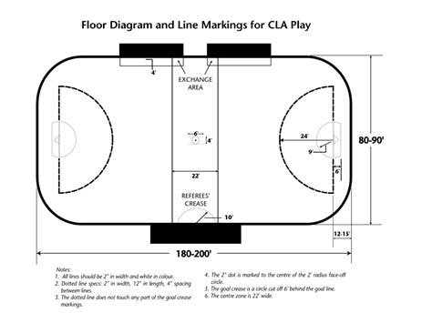 Analyzing The Different Types Of Lacrosse: Field Vs Box