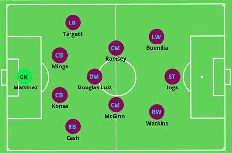 Aston Villa’s Tactical Defense Against Bologna