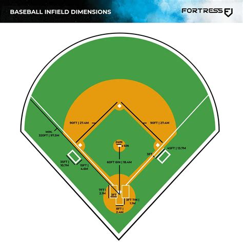 Baseball Field Layout: An Overview For Beginners