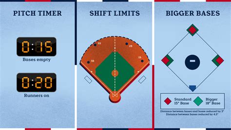 Baseball Rules Every New Player Should Know