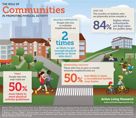 Baseball’s Role in Promoting Fitness and Health in Communities