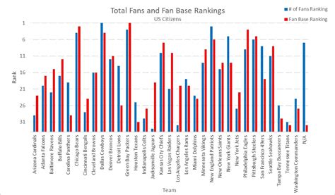 Exploring The Tennessee Lions’ Fan Base Demographics