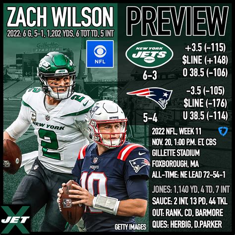 Game Preview: New York Jets @ New England Patriots