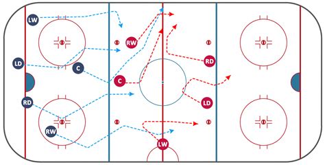 Hockey Tactics: 5 Strategies To Improve Your Game