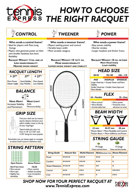 How To Choose The Right Tennis Racket For Your Game