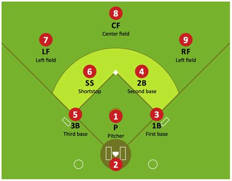 How to Create a Winning Baseball Strategy for Your Team