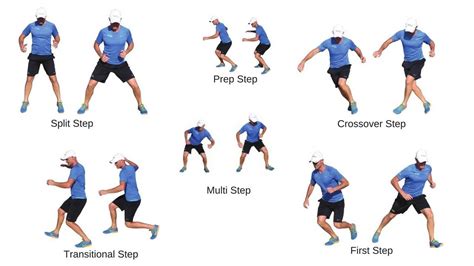 How To Improve Your Footwork On The Tennis Court