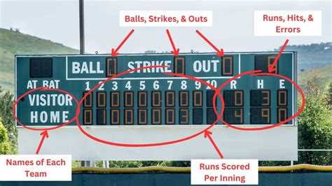 How To Read Baseball Signs: A Guide For Players