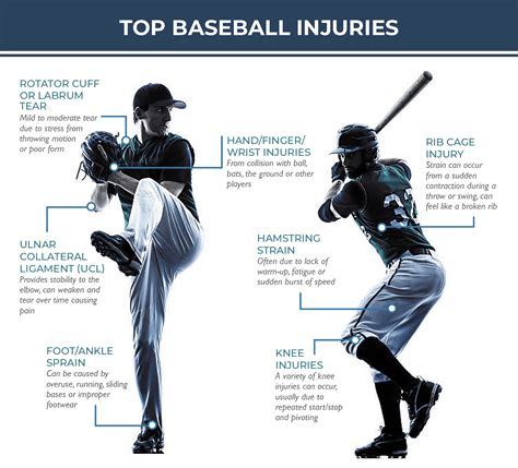 Injuries In Baseball: Prevention And Recovery Tips