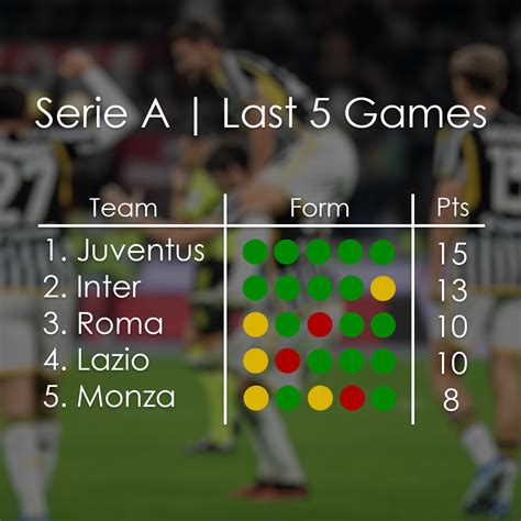 Juventus Vs Stuttgart: Team Form and Performance Review