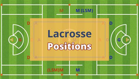 Lacrosse Positions Explained: Find Your Role On The Field