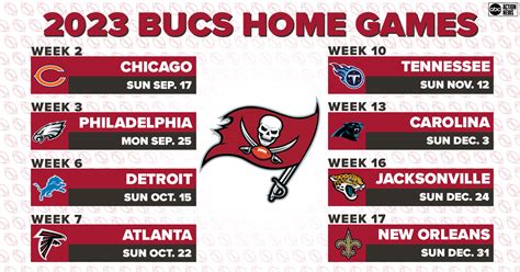 Tampa Bay Buccaneers Season Performance Against Division Rivals