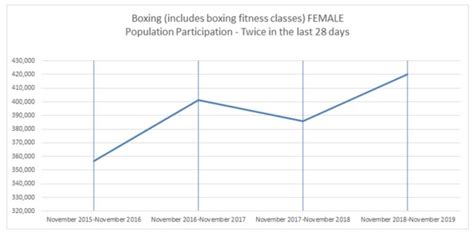 The Future Of Women's Boxing And Its Growing Popularity