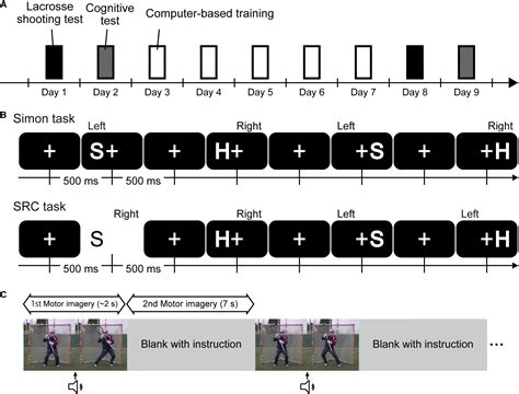 The Impact Of Technology On Lacrosse Training