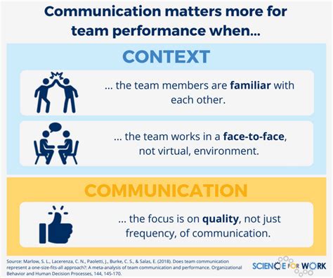 The Importance Of Team Communication In Lacrosse