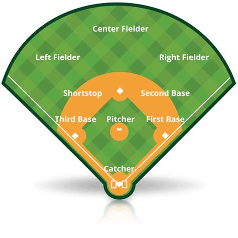 Understanding Baseball Positions And Their Roles