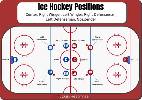 Understanding Hockey Positions: A Complete Guide