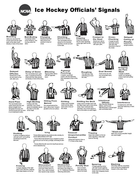 Understanding Penalties And Fouls In Hockey