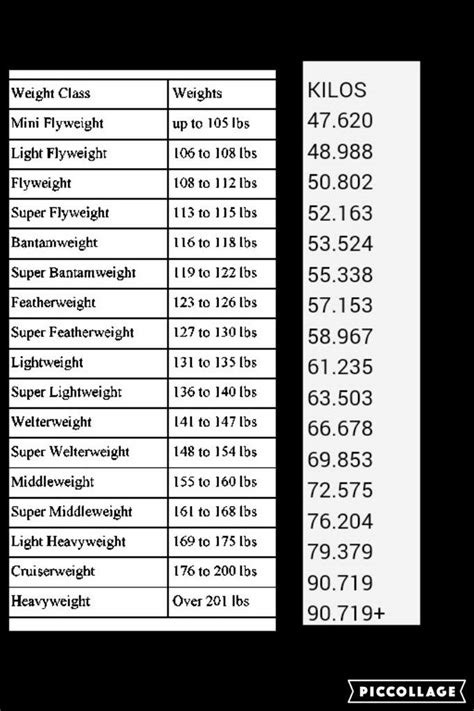 Understanding The Different Weight Classes In Boxing