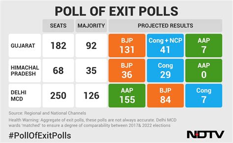 An Overview Of Election Polls 2024: Insights And Implications