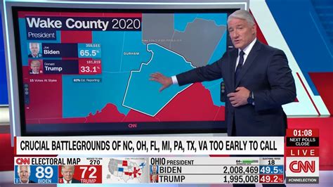 Analyzing CNN and Fox News Election Coverage