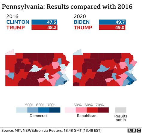 Comparing 2020 And 2024 Election Results: Trends And Changes