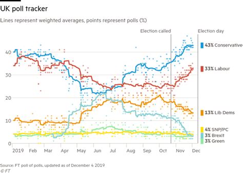 Current Election Polls: Insights And Trends