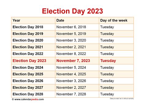 Election Polls: When Is Voting Day 2024?