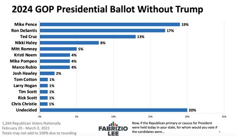 Election Stats: What The Numbers Say For 2024