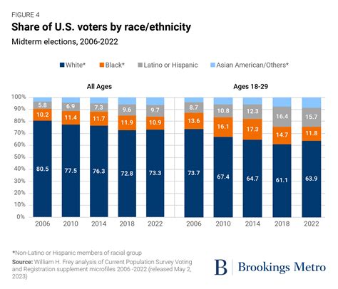 How Election Day 2024 Will Impact Voter Turnout