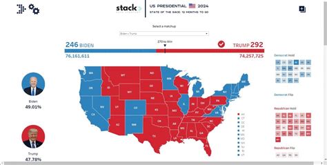 Insights Into Popular Vote Trends For Election 2024