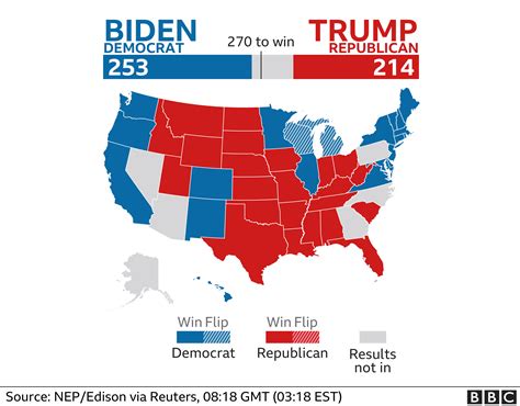 Insights On The U.S. Election 2024 Landscape