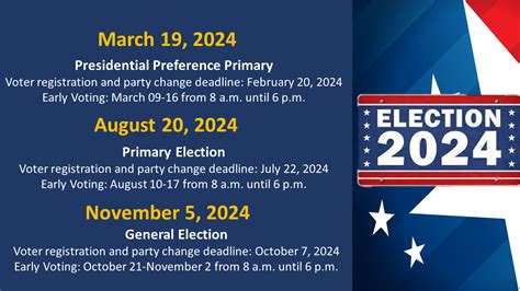 Key Dates For The Upcoming Election