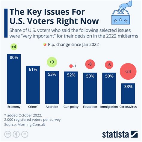 Key Issues In The 2024 Presidential Race