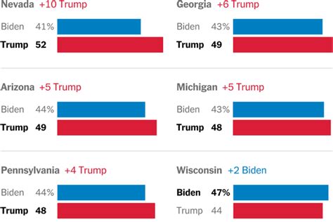 Presidential Polls 2024: Key Takeaways