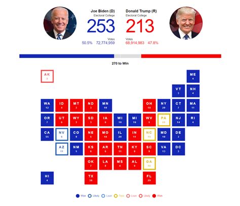 Real Clear Politics: Your Go-To For 2024 Election Results