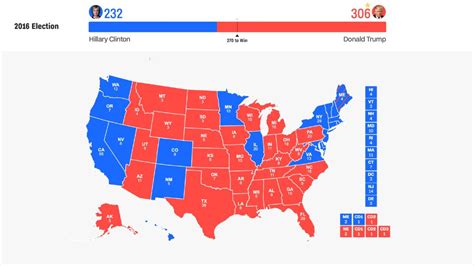 States Counted So Far: Election Results 2024