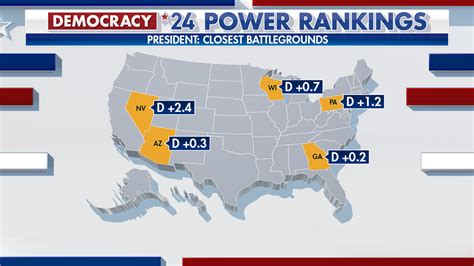 Swing States: The Battlegrounds Of The 2024 Election