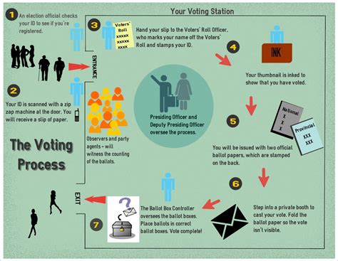 The Importance Of Election Day In The Democratic Process