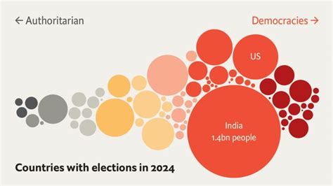 The Significance Of Election Polls In 2024