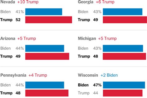 Trump Vs Harris: The Polling Battle Heats Up