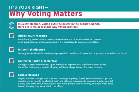 Understanding Voting Hours And Their Importance