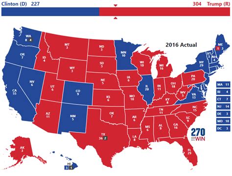 US Election Polls: Understanding The Landscape