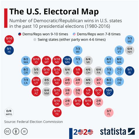 Voting Trends: Understanding The US Election Landscape