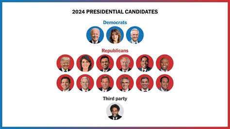 Who Is Winning The Presidential Race In 2024?