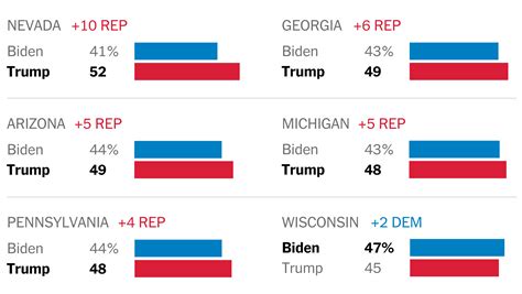 Who's Leading The Polls? Insights Into Current Trends